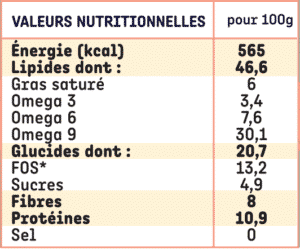 Valeur nutri tartine cacao